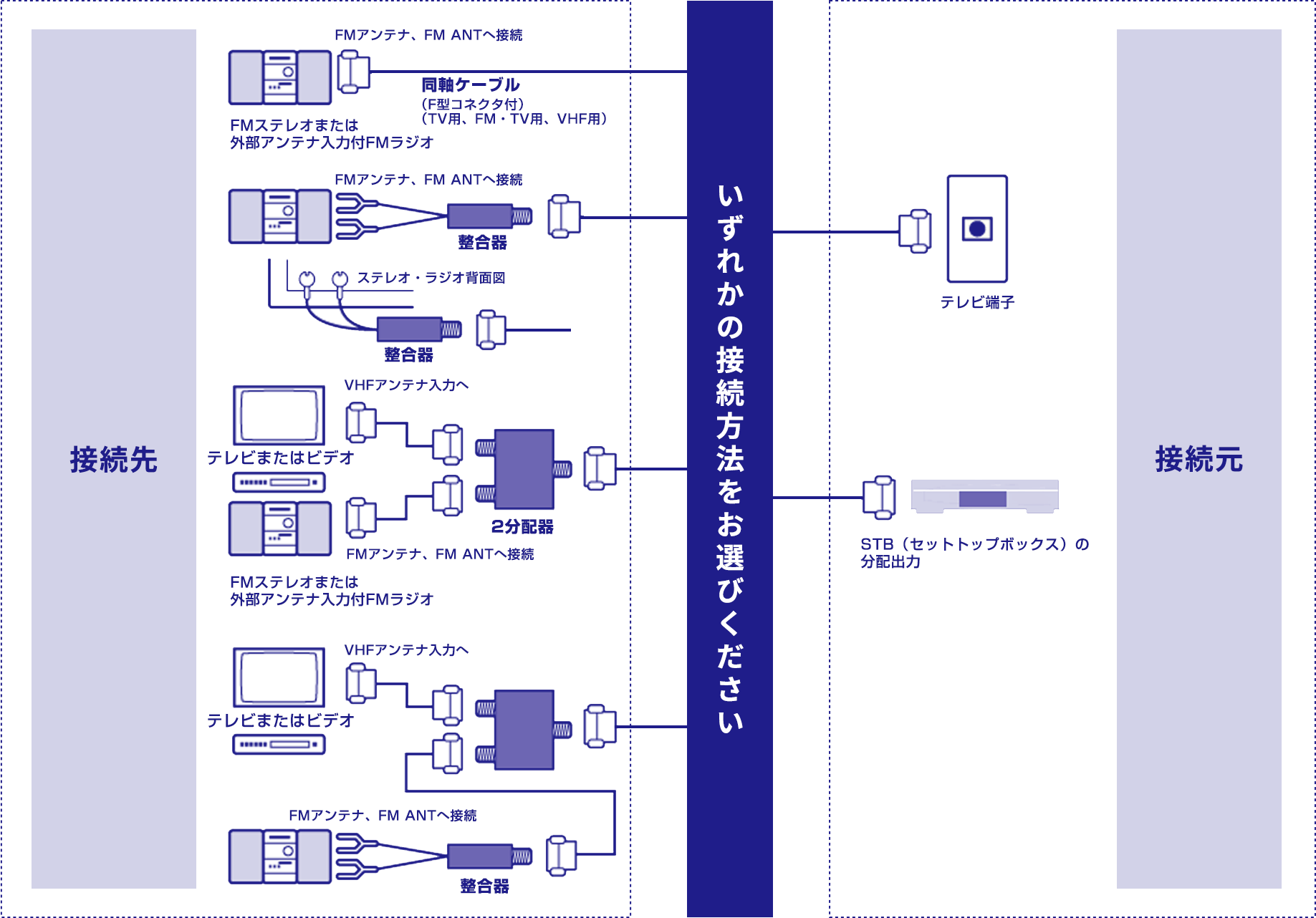 接続方法