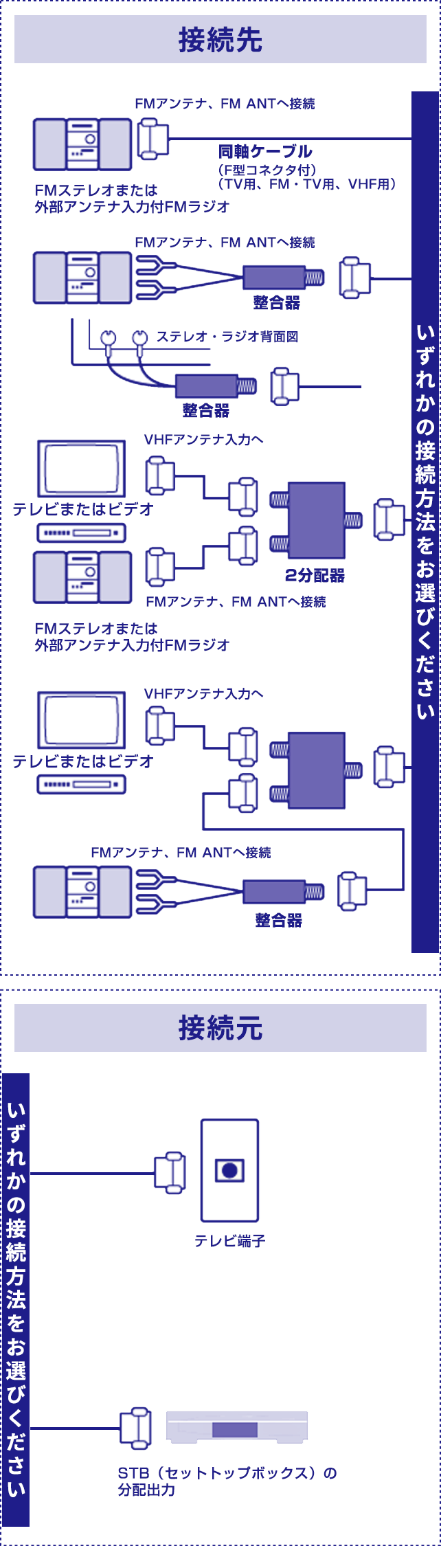 接続方法